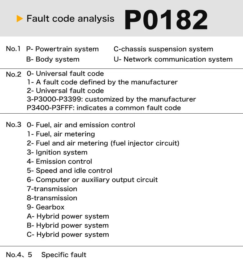 New OBD2 V519 Scanner - Professional Mechanic OBDII Diagnostic Code Reader for Check Engine Light, Live Data, and Code Reading/Erasing