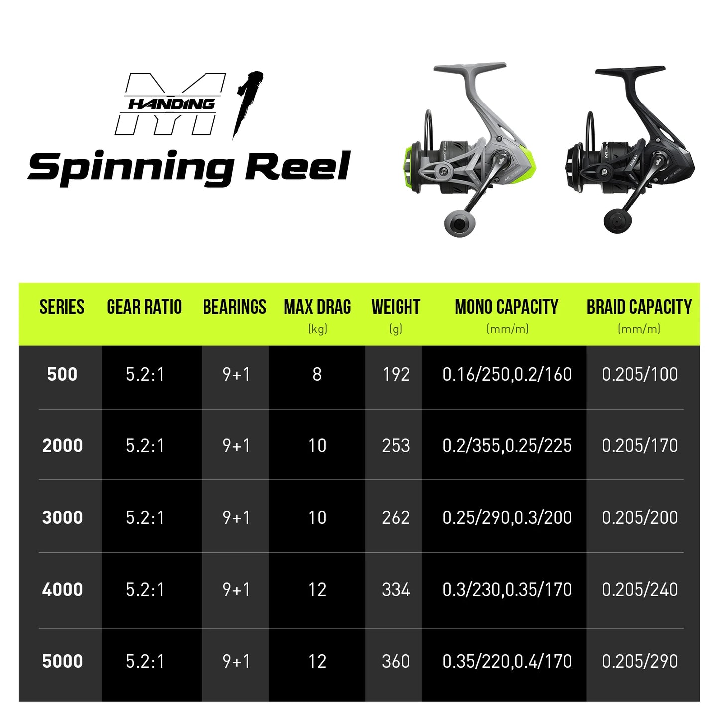 Premium HANDING M1 Spinning Reel – Graphite Frame, 12kg Drag, 9+1 Bearings, 5.2:1 Gear Ratio – Versatile All-Purpose Fishing Reel
